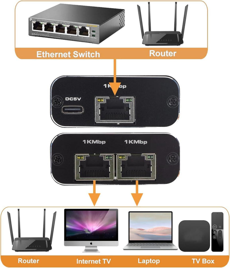 Divisor LAN 2 em 1 com Alimentação USB PickMeDeals