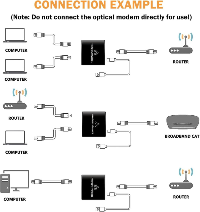Divisor LAN 2 em 1 com Alimentação USB PickMeDeals